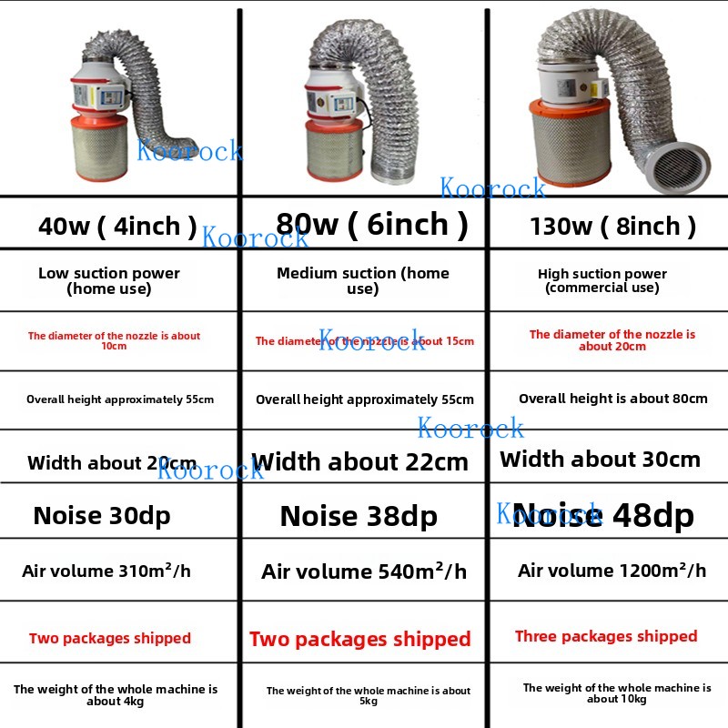 Nuevo Colector de polvo para u - Woodworking Dust Collector reseña y precio
